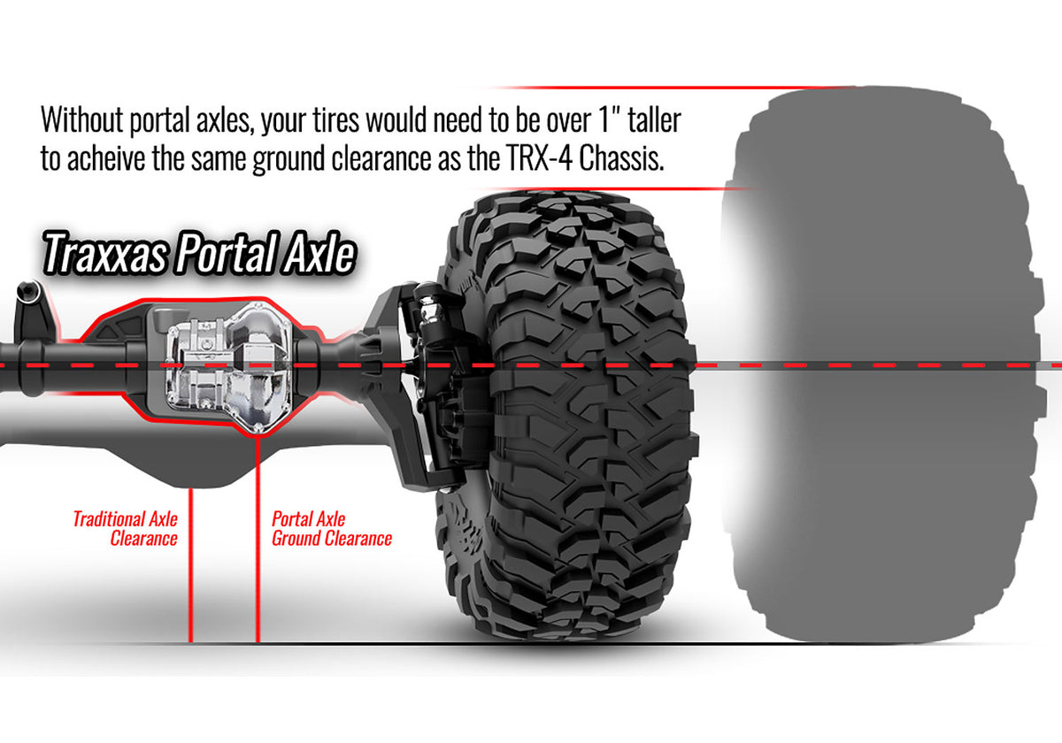 TRX-4 Chevrolet Blazer with Interior, 91076-4